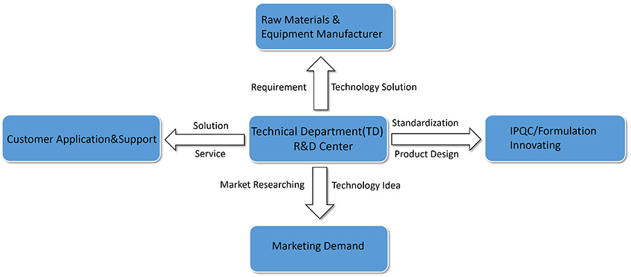 ChinShine Quality Control System