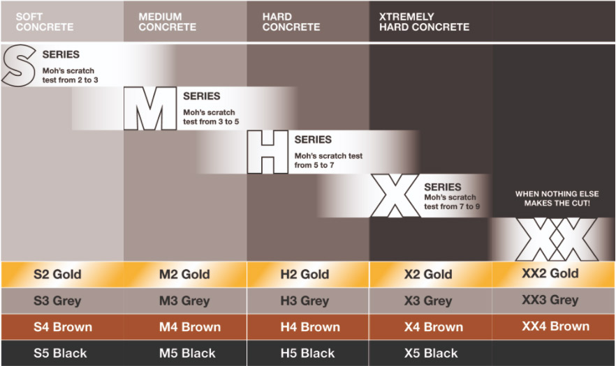 htc diamond tooling